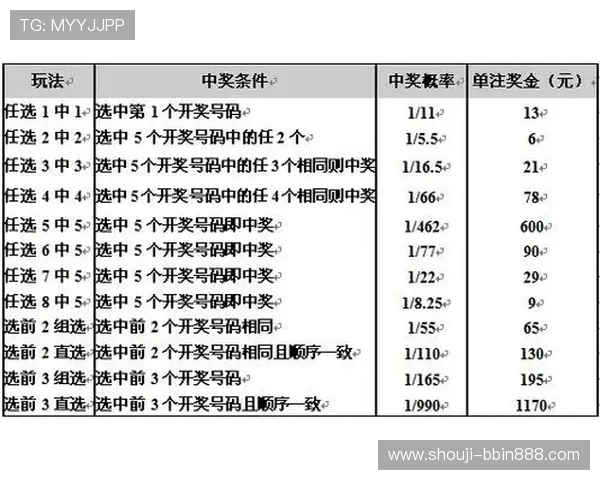 bbin彩票最新玩法介绍让你轻松掌握多样投注技巧提升中奖几率