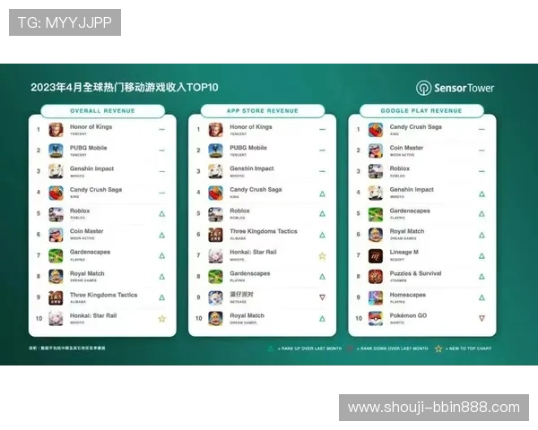 bbin糖果派对电子游戏网站数据加密与隐私保护策略详解