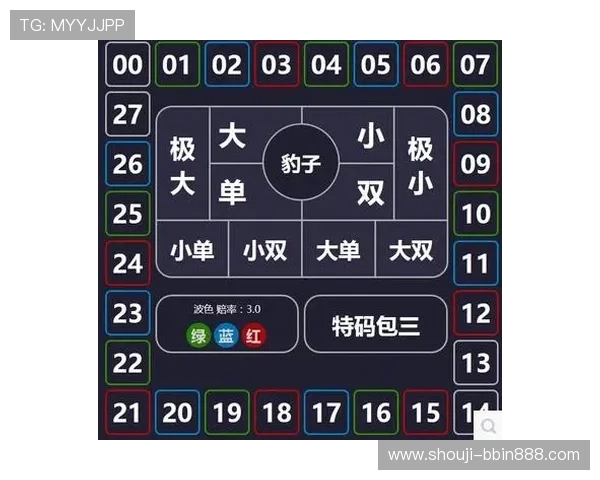 掌握PC蛋蛋幸运28的历史数据分析方法提升中奖概率的实用指南 掌握PC蛋蛋幸运28的历史数据分析方法提升中奖概率的实用指南