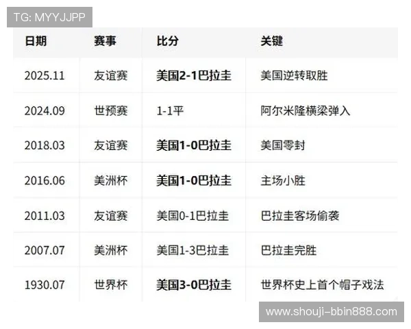 世界杯小组赛美国队对阵巴拉圭比赛的赛前预测与专家观点汇总
